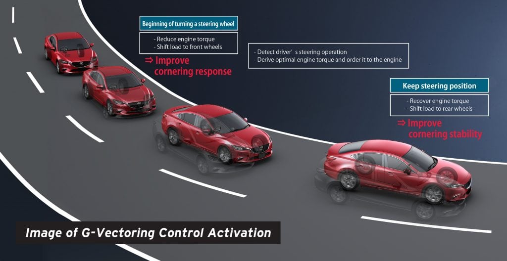 Mazda G-Vectoring Control Image