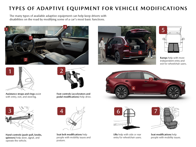 Adaptive Front Lighting System Explained – Mazda USA Infographic