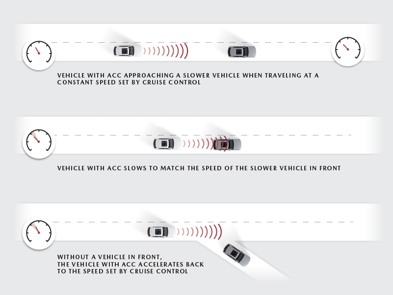 How Does Adaptive Cruise Control Work – Mazda USA