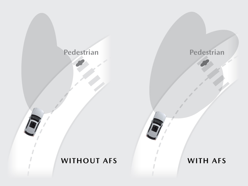 Adaptive Front Lighting System Explained – Mazda USA Infographic
