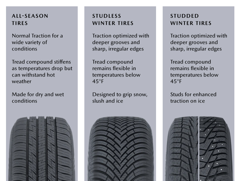 Tire Tread Examples – Mazda USA