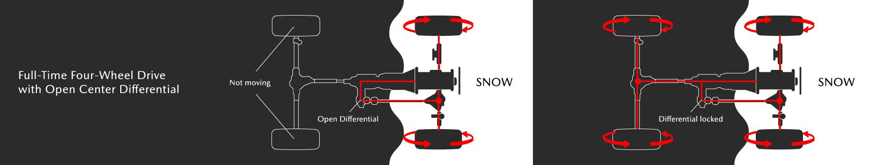 4WD Locking Differentials