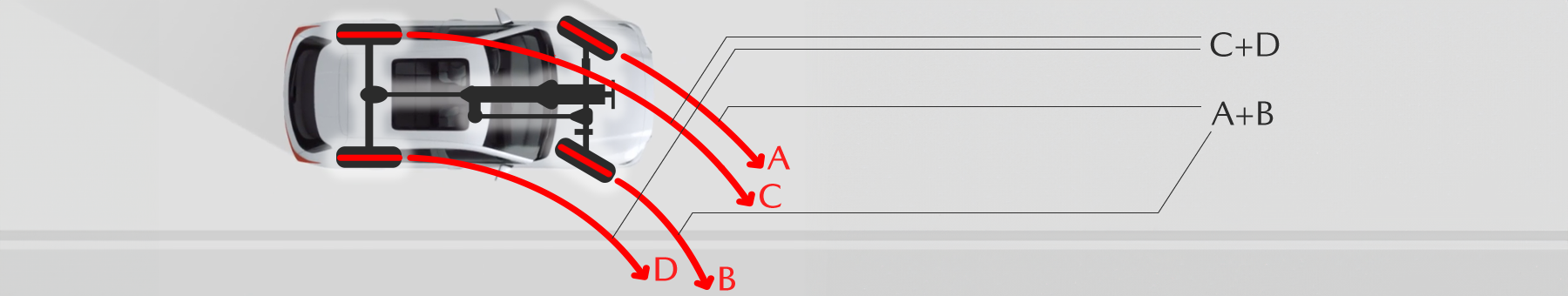 How Does AWD Work?