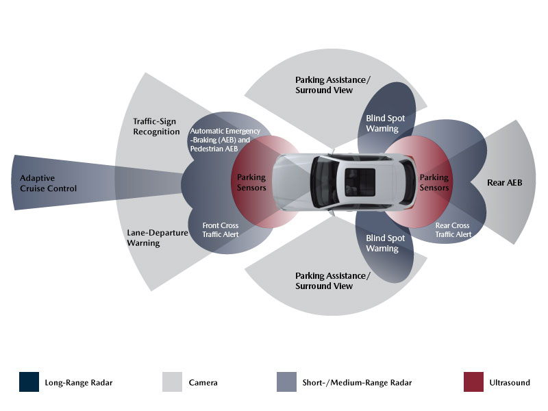 Mazda Safety Features
