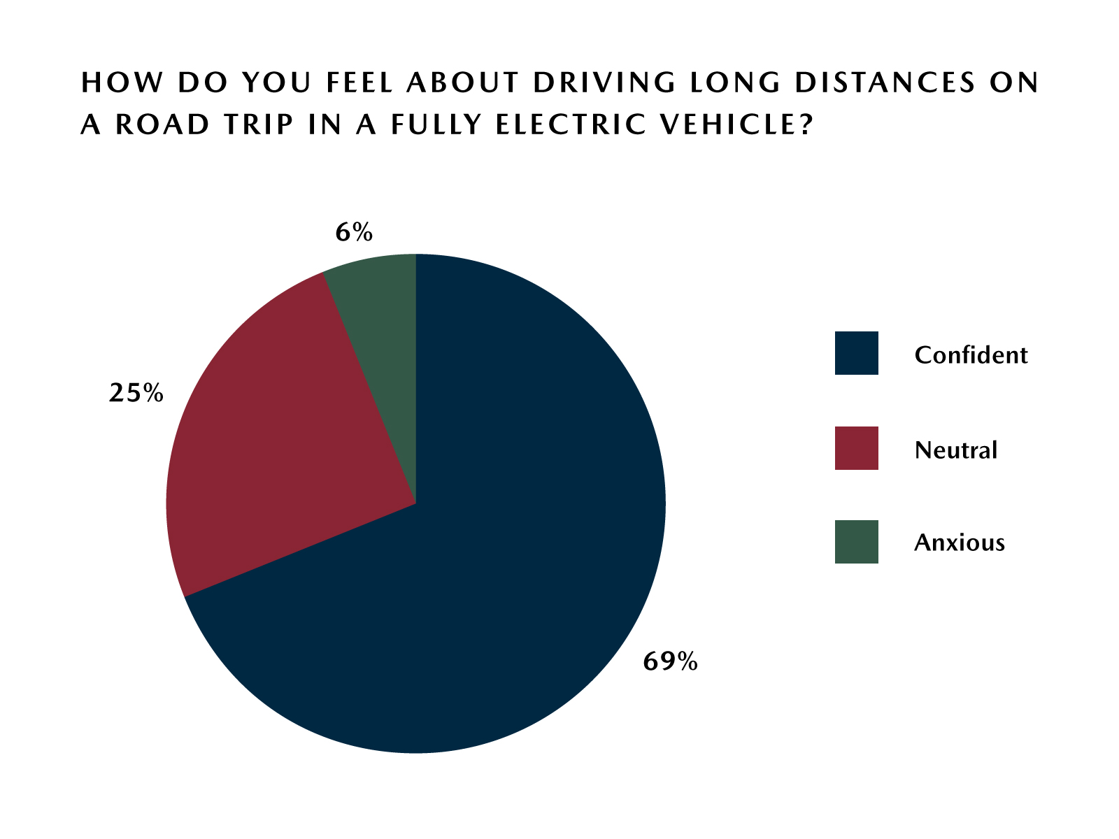 Mazda Road Trip Survey – Confidence Driving an EV on a Road Trip