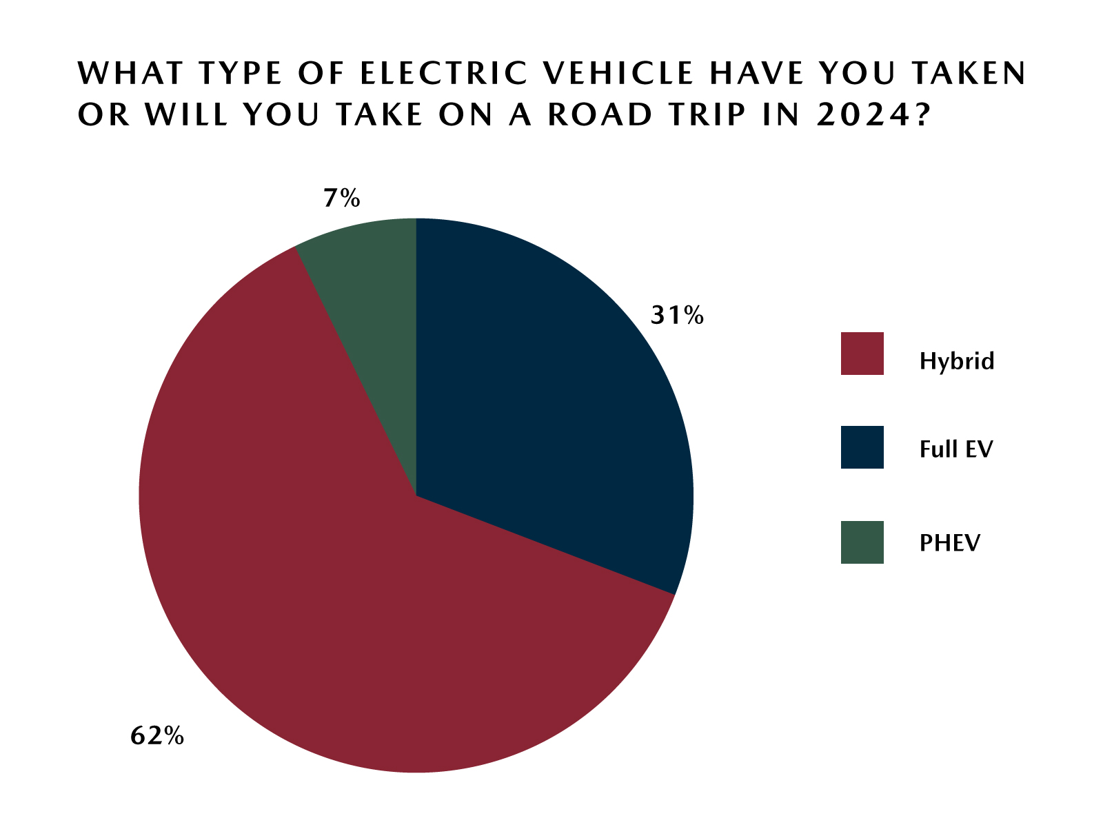 Mazda Road Trip Survey – EV Choices for Road Trips