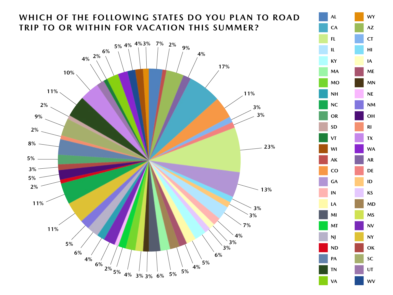 Mazda Road Trip Survey – Road Trip Destinations