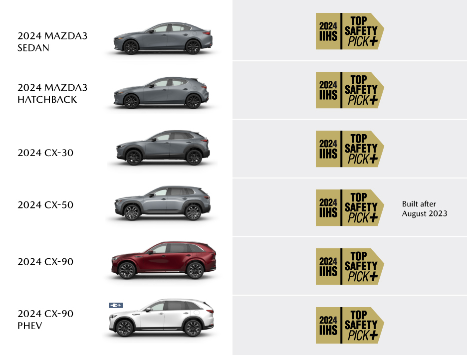 IIHS TOP SAFETY PICK+ Awards Mazda SUVs