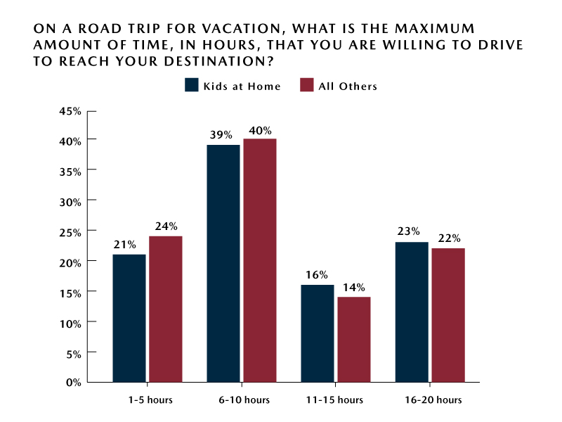 Parent-Road-Trip-Preferences-Ideal-Road-Trip-Driving-Time
